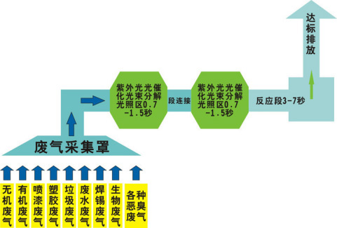 还在为涂装车间废气烦恼？龙8有绝招