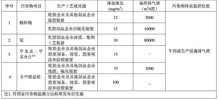 橡胶废气处理