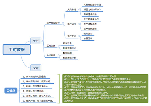 提高工作“速质”之办公软件