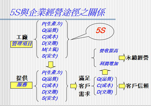 龙8环保