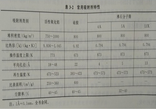 有机废气处理